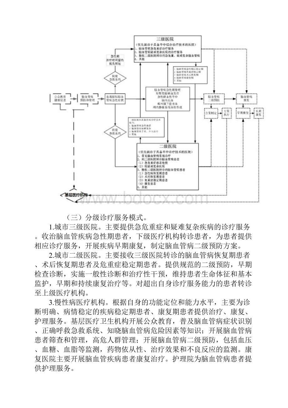 脑血管病分级诊疗方案Word格式.docx_第2页