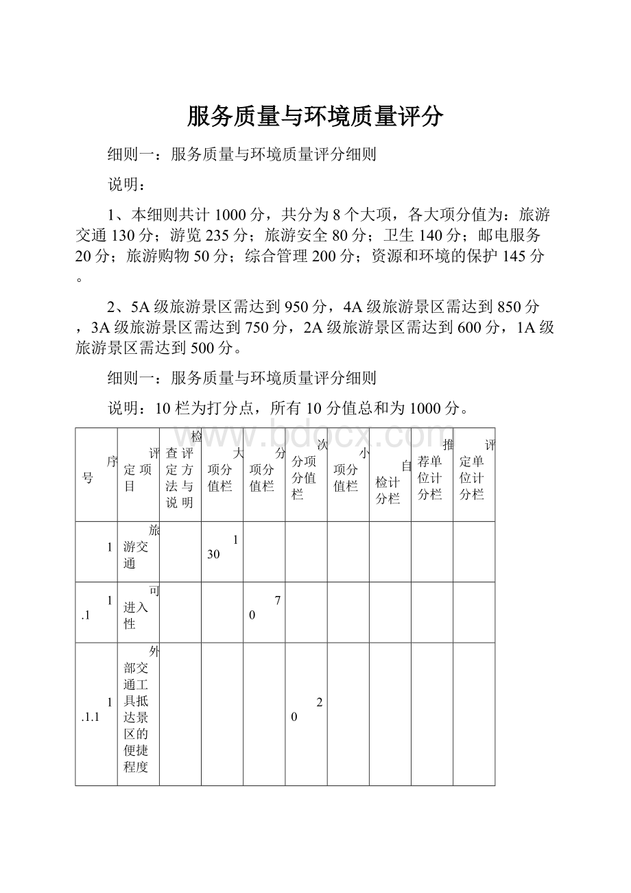 服务质量与环境质量评分Word下载.docx_第1页