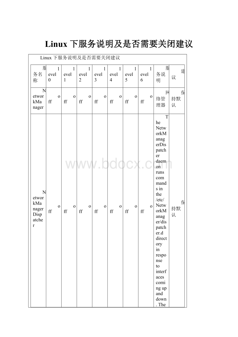Linux 下服务说明及是否需要关闭建议.docx_第1页