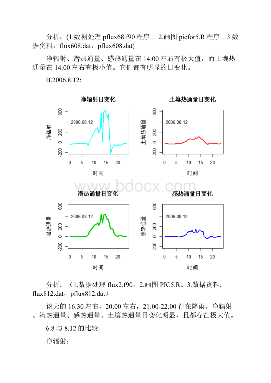 MATLAB通量计算实习.docx_第3页