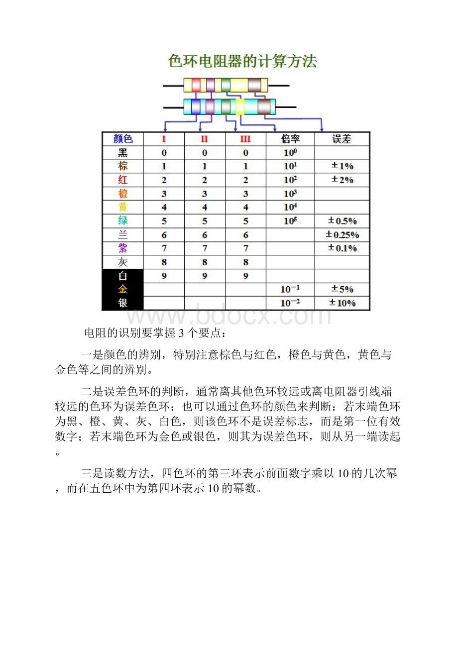 电装实习元件参数Word文档下载推荐.docx_第2页