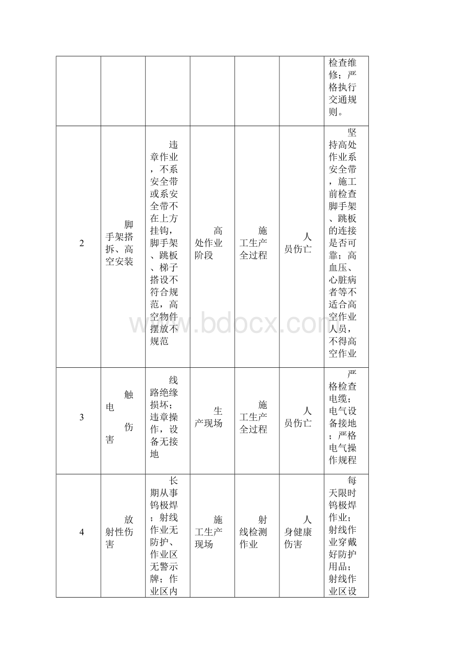 大型项目应急预案V.docx_第3页