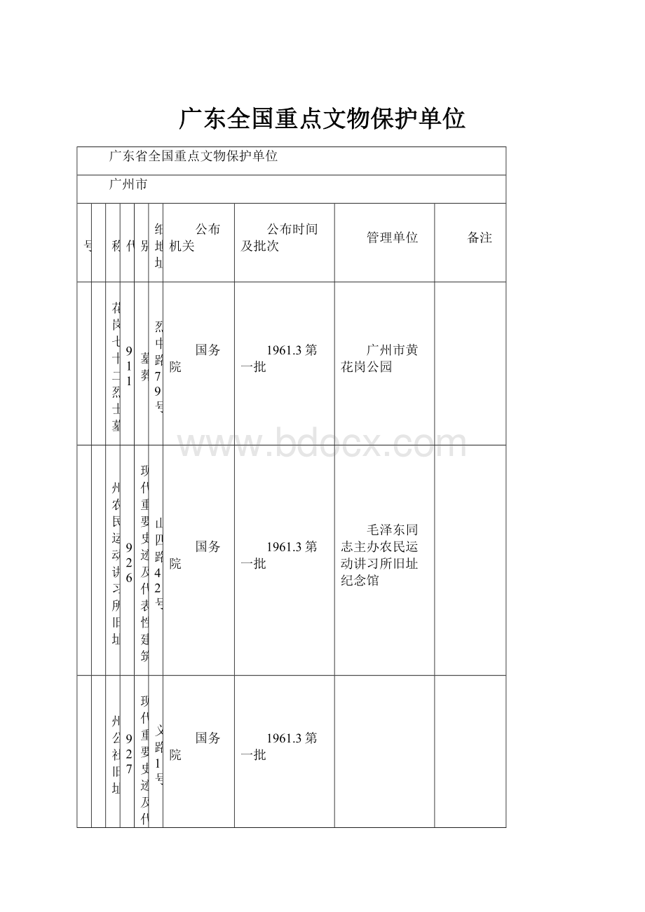 广东全国重点文物保护单位Word格式.docx