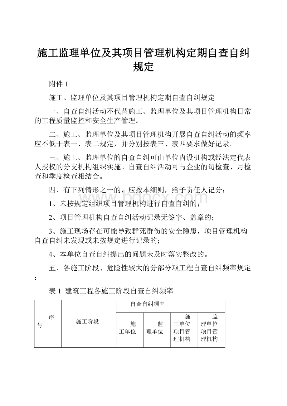 施工监理单位及其项目管理机构定期自查自纠规定.docx_第1页