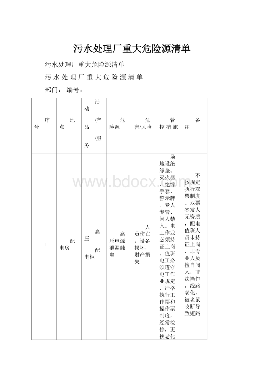 污水处理厂重大危险源清单.docx_第1页