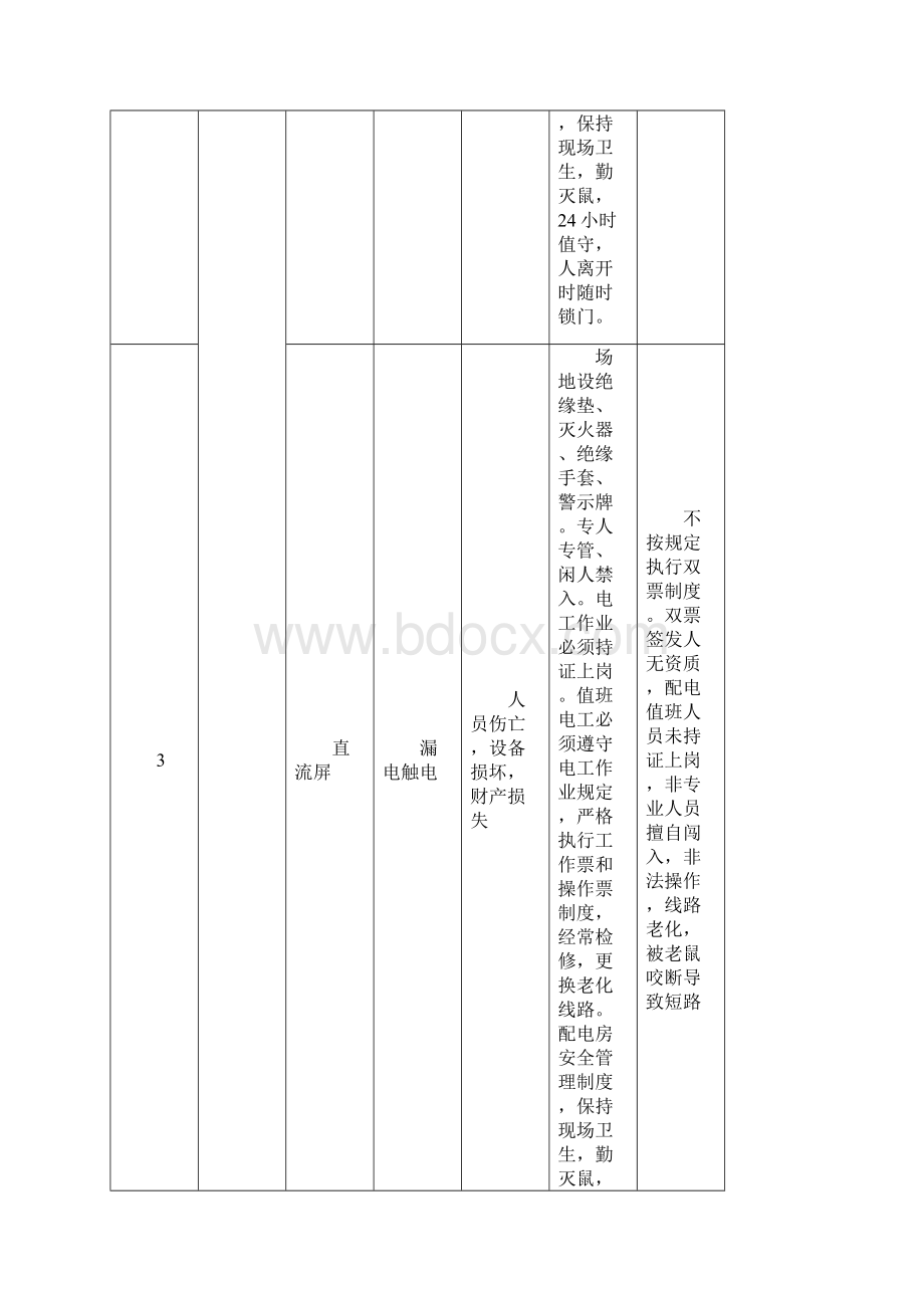 污水处理厂重大危险源清单.docx_第3页