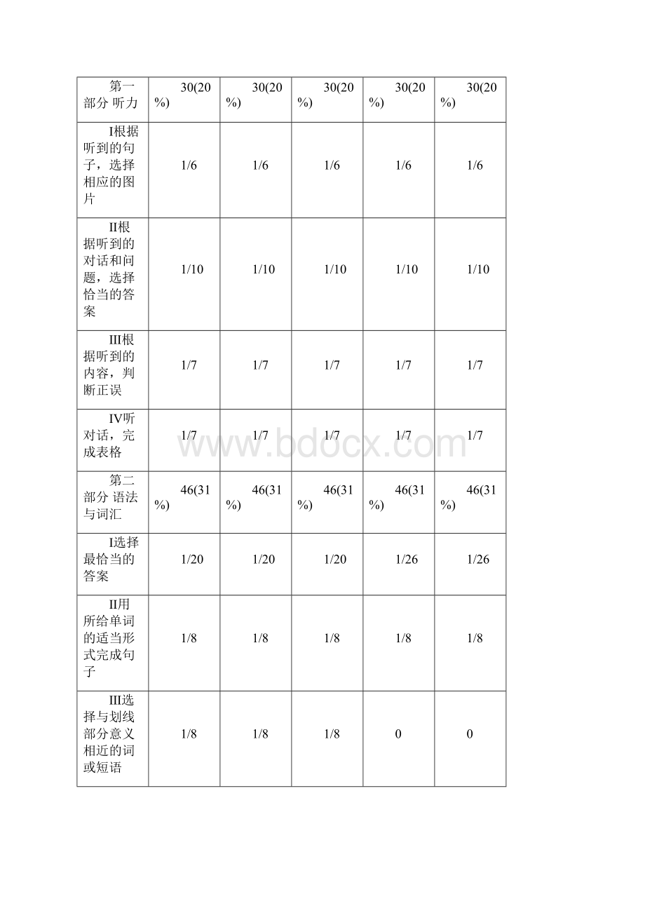 整理历届中考英语分析.docx_第3页