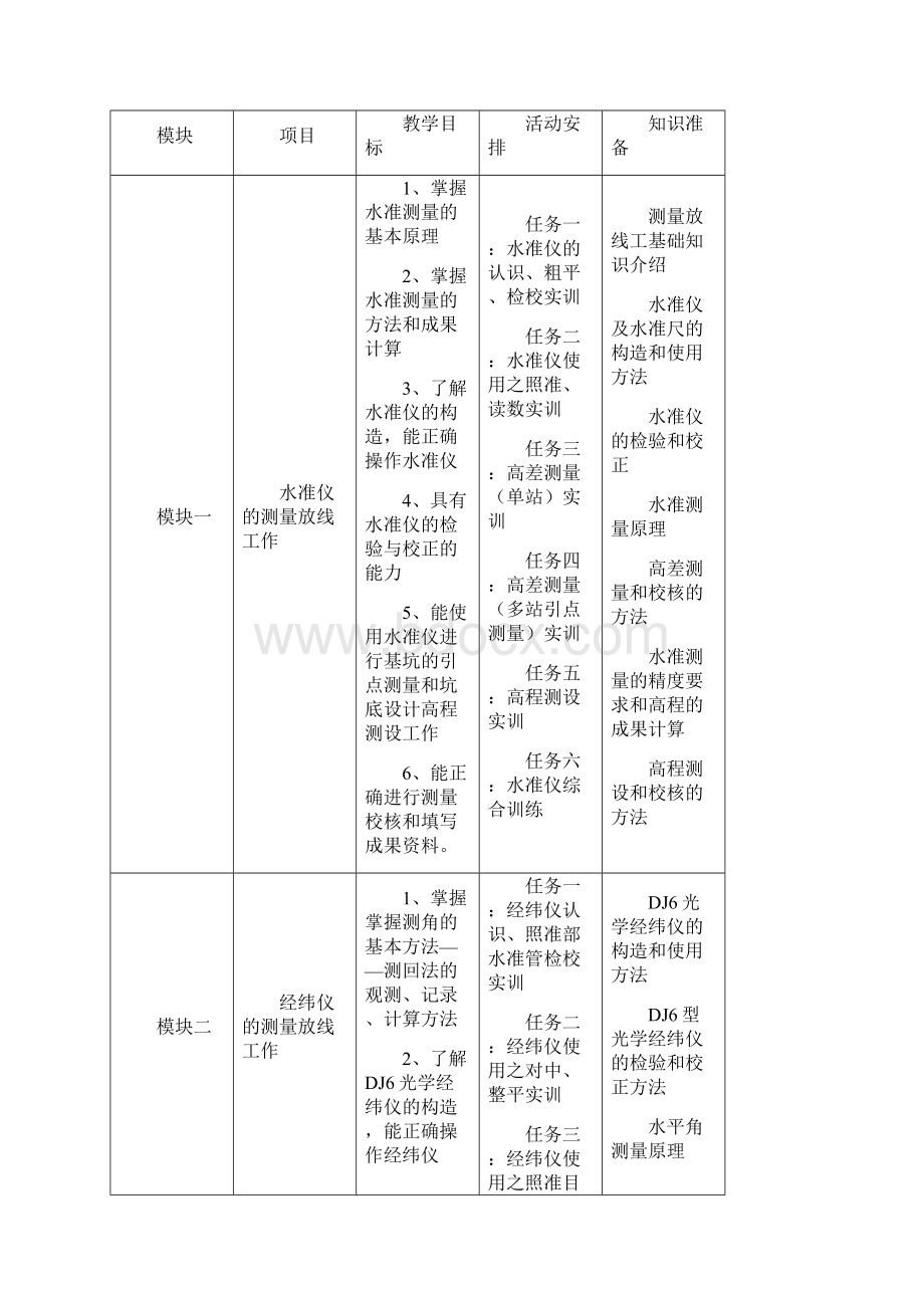 《建筑工程测量》课程标准.docx_第3页