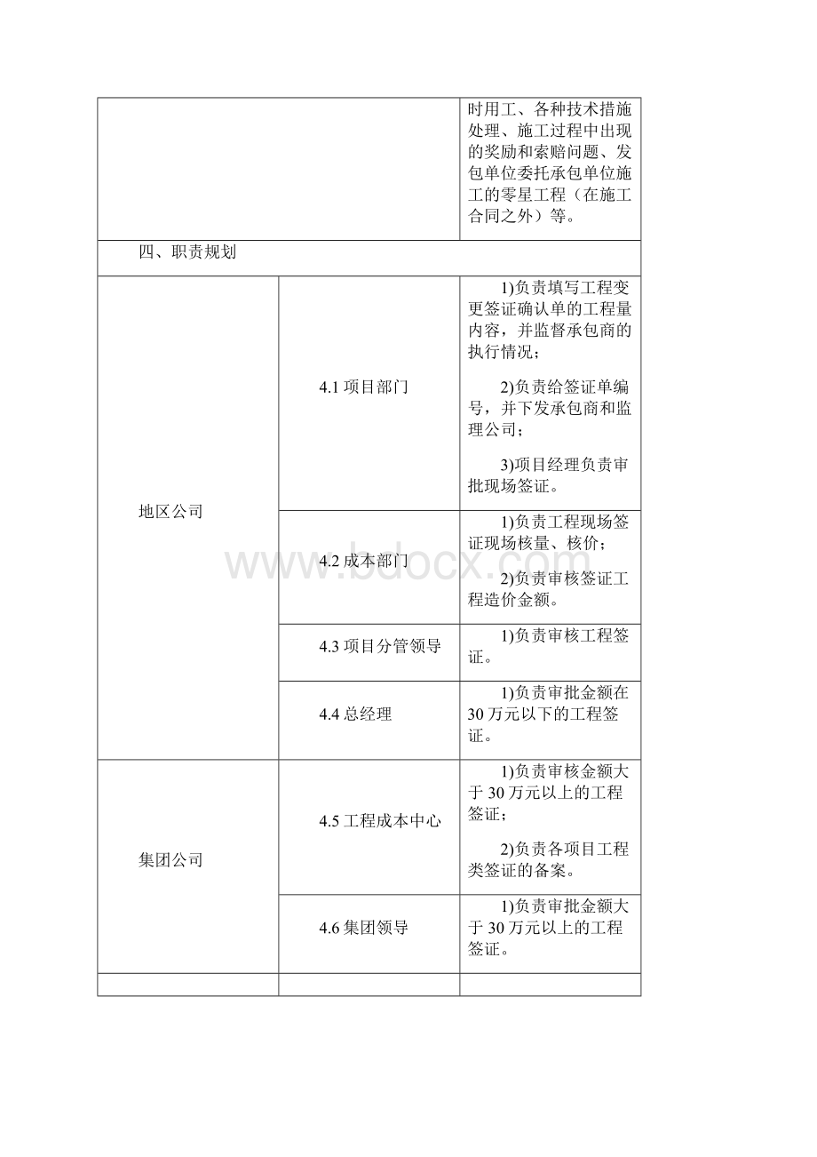 项目工程签证管理流程.docx_第2页