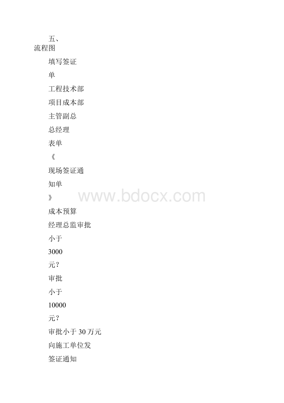 项目工程签证管理流程.docx_第3页