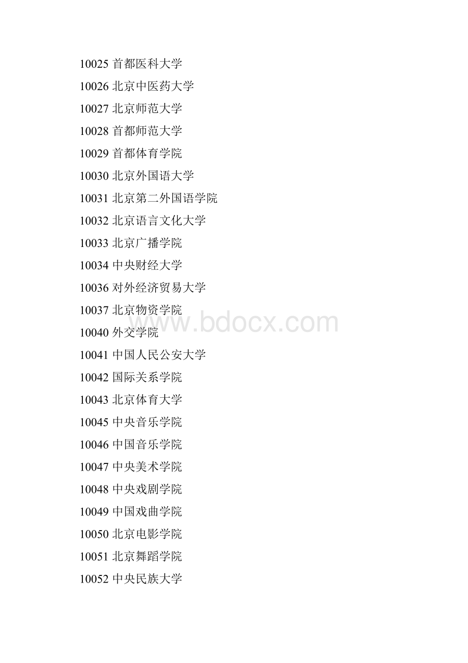 全国各学位授予单位代码.docx_第2页