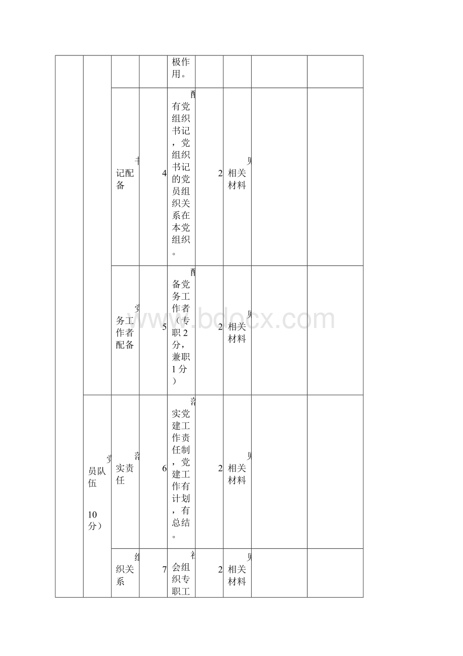 禅城区社工机构评分细则.docx_第3页