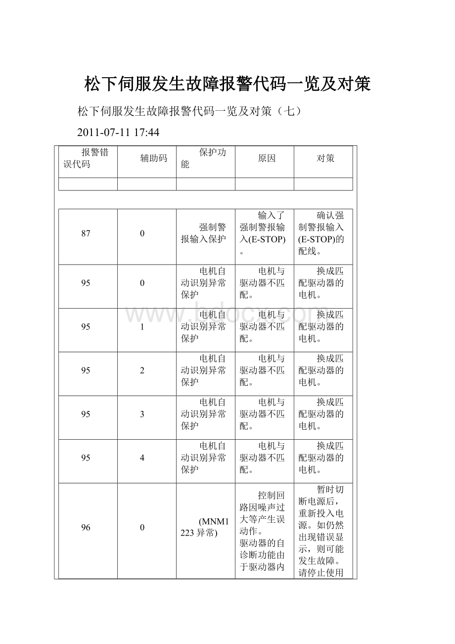 松下伺服发生故障报警代码一览及对策.docx