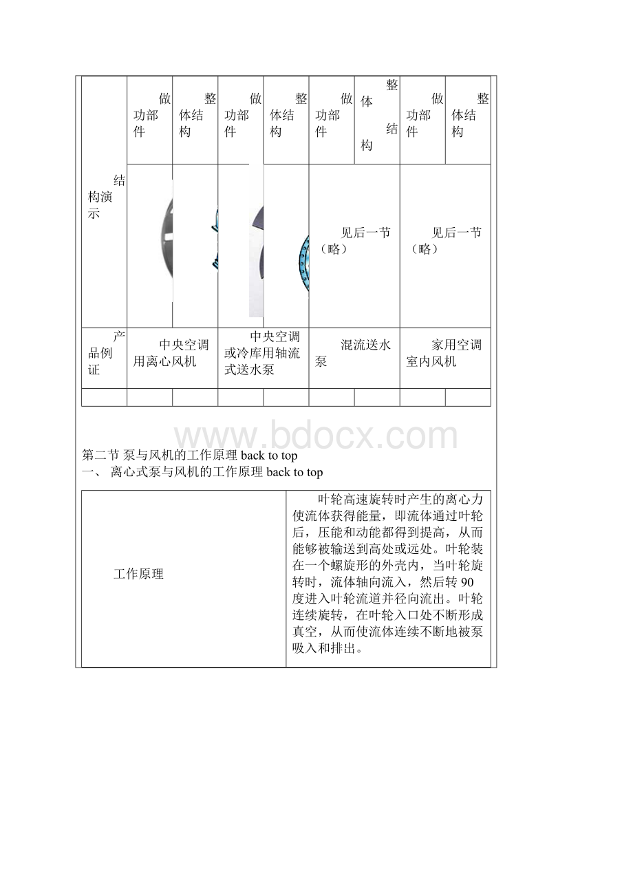 各种各样的泵及工作原理含3D结构图Word文档下载推荐.docx_第2页