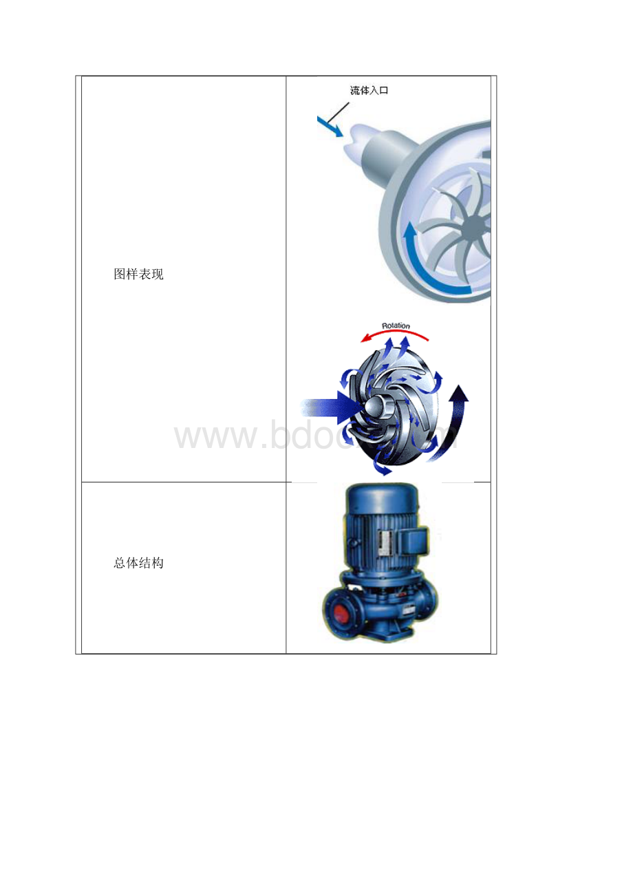 各种各样的泵及工作原理含3D结构图Word文档下载推荐.docx_第3页