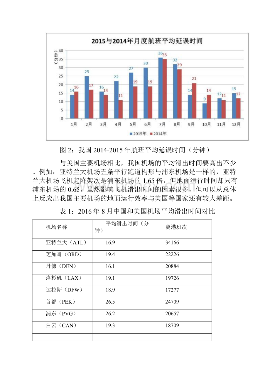 机场地面运行效率问题研究苍松参考.docx_第2页