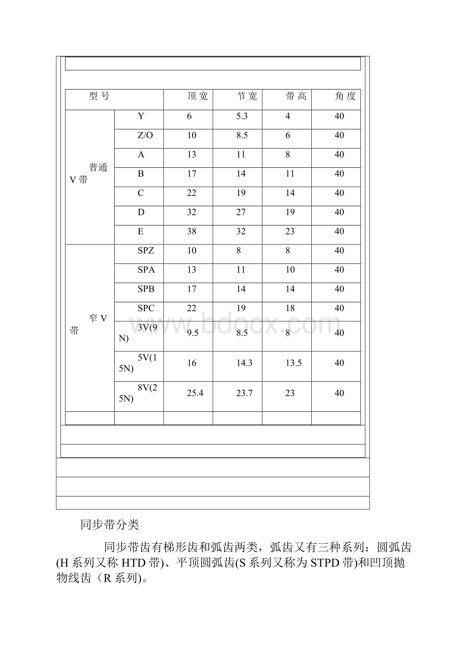 同步带分类.docx_第3页