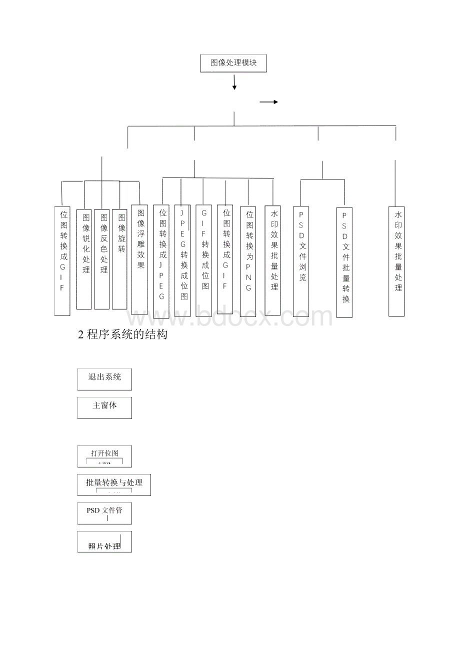 图像处理系统详细设计说明书.docx_第3页