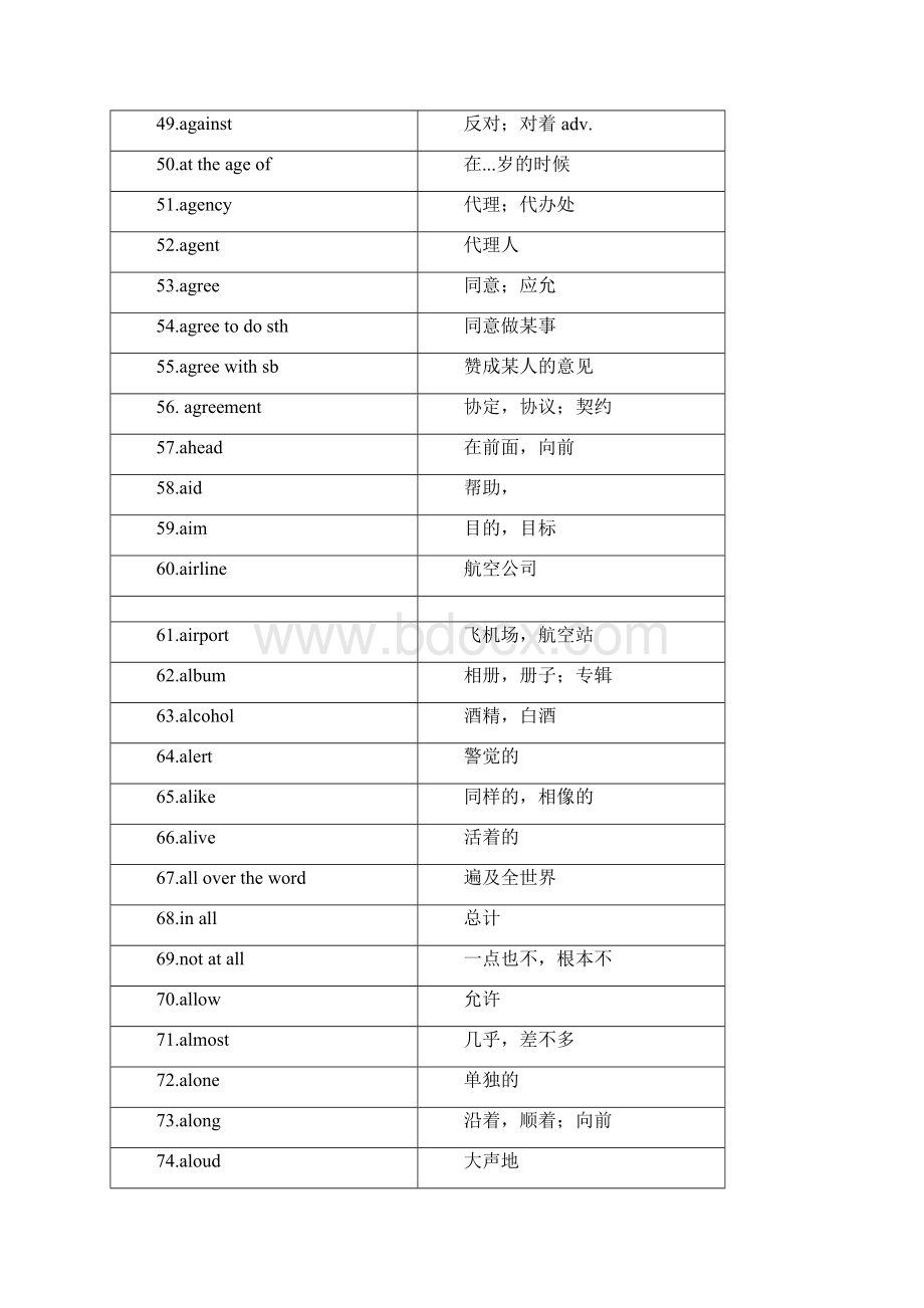 对口高职升学英语词汇表Word文档下载推荐.docx_第3页