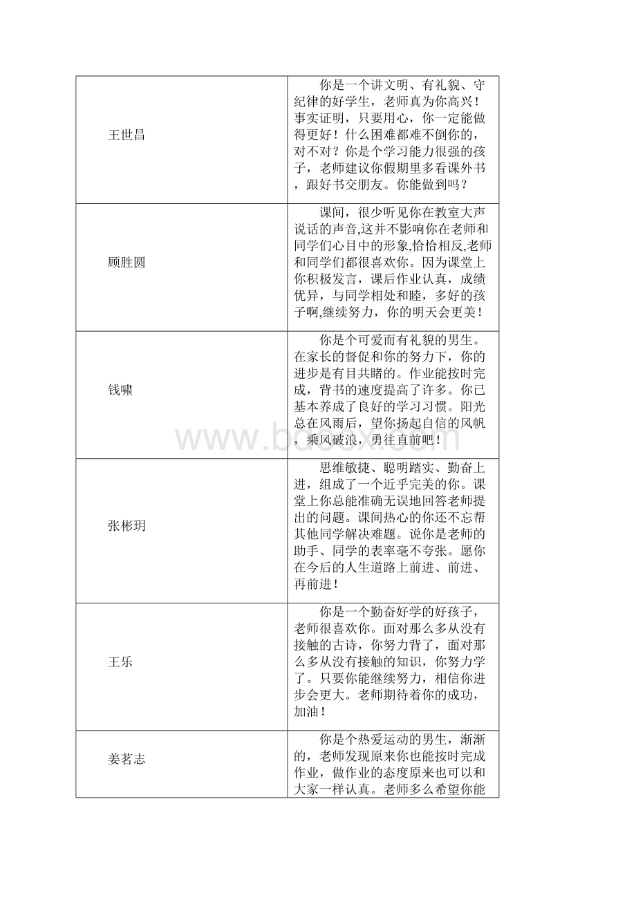 六3成绩单评语Word文档下载推荐.docx_第2页