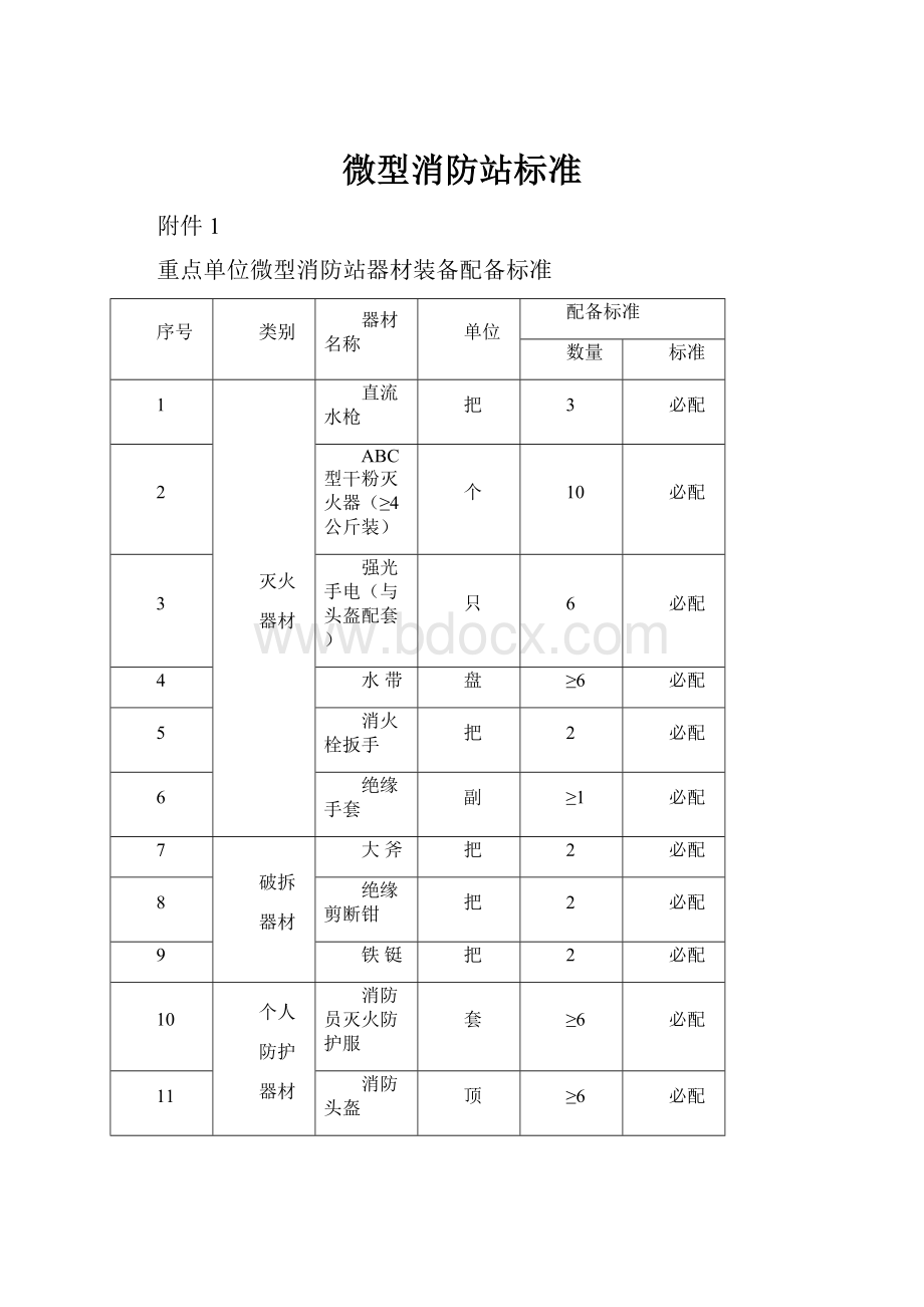 微型消防站标准.docx