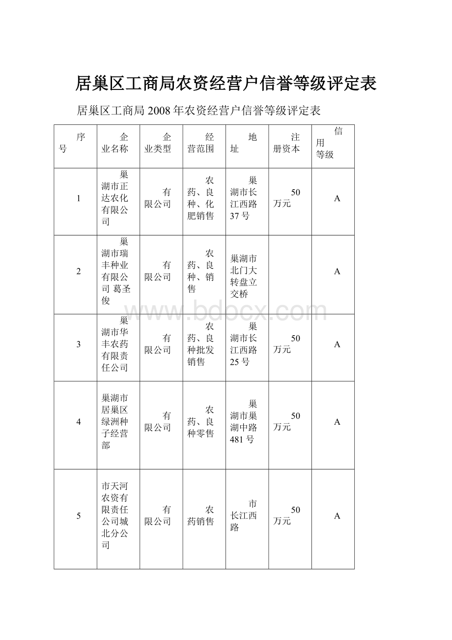 居巢区工商局农资经营户信誉等级评定表文档格式.docx