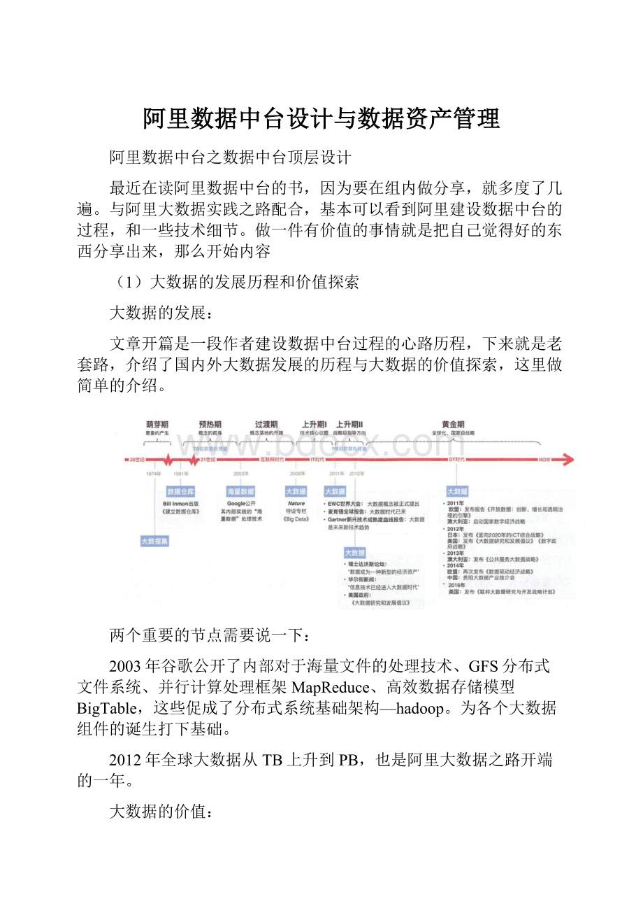 阿里数据中台设计与数据资产管理.docx