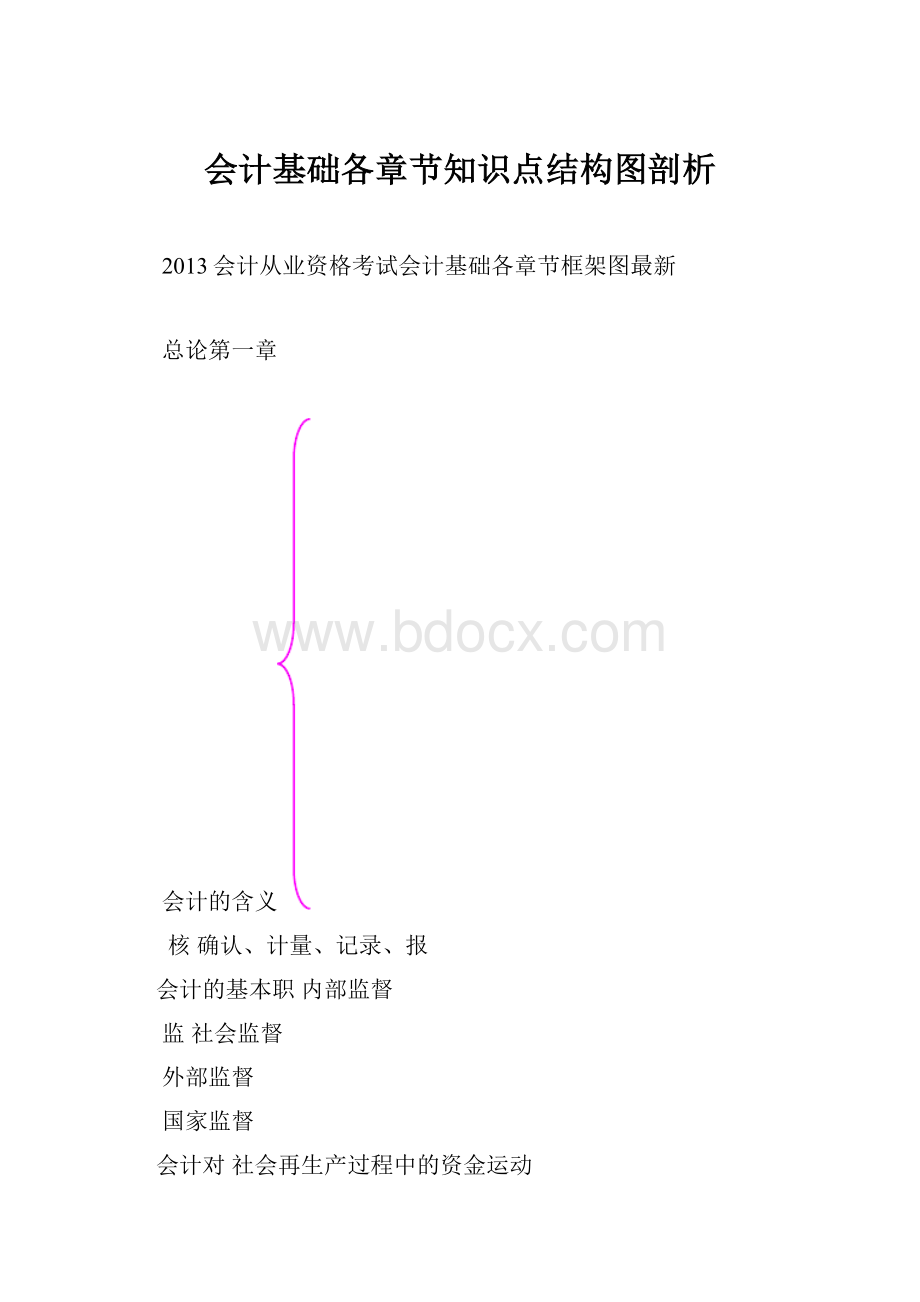 会计基础各章节知识点结构图剖析.docx_第1页