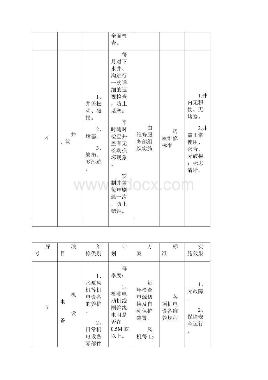 公共设备设施维养计划及方案.docx_第3页