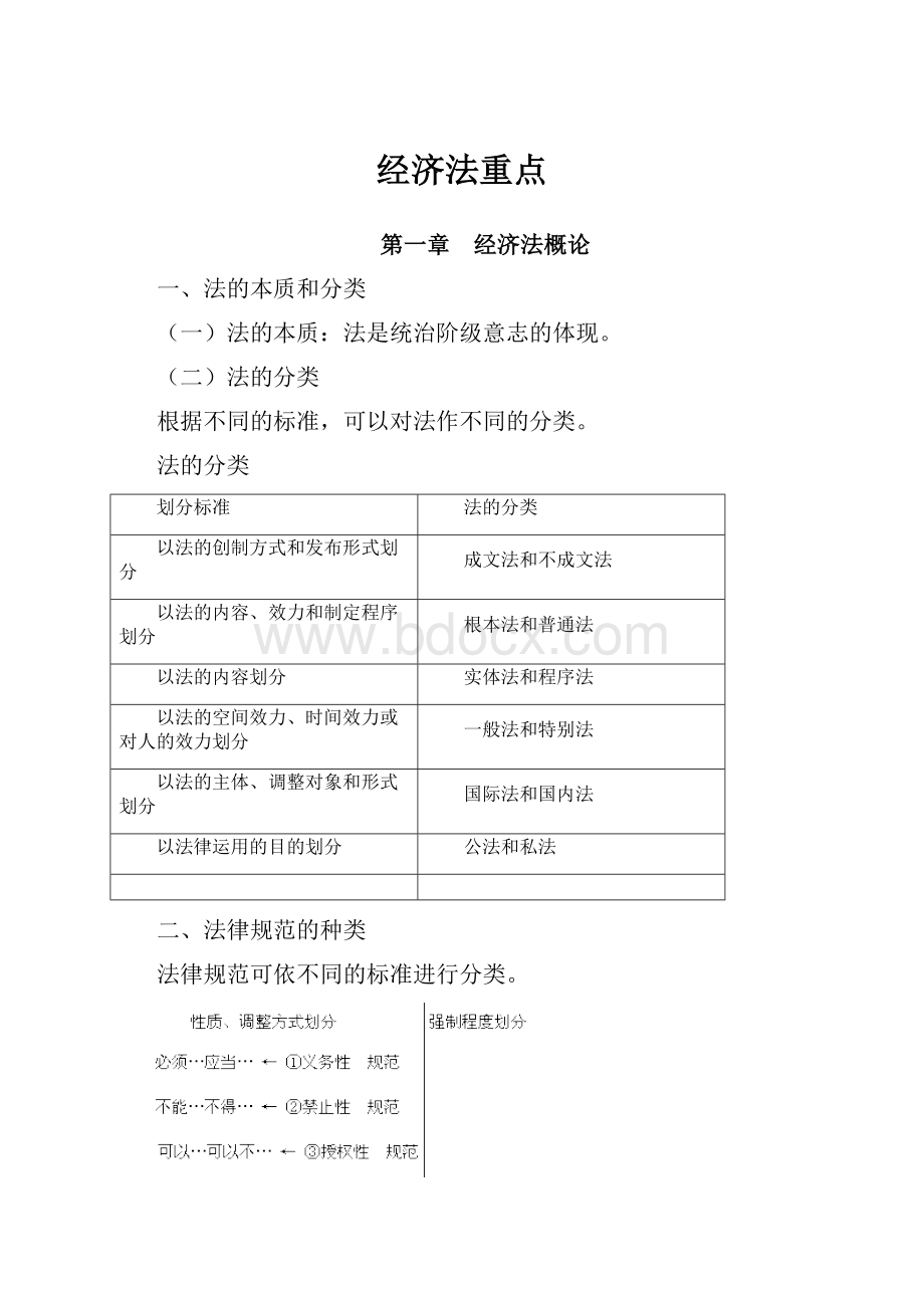 经济法重点Word文档格式.docx_第1页