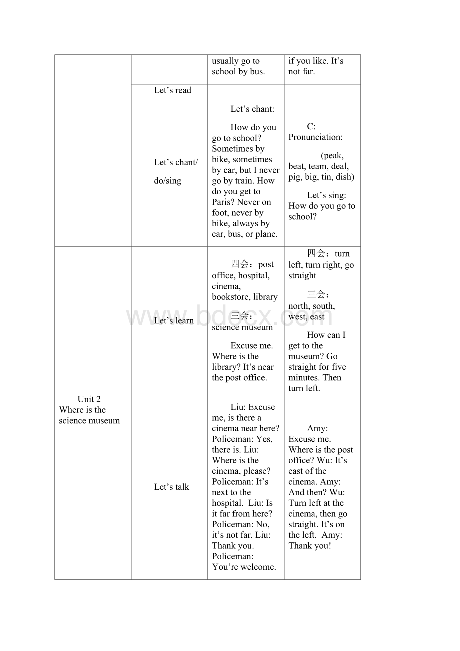 小学英语PEP六年级上册复习方案.docx_第2页