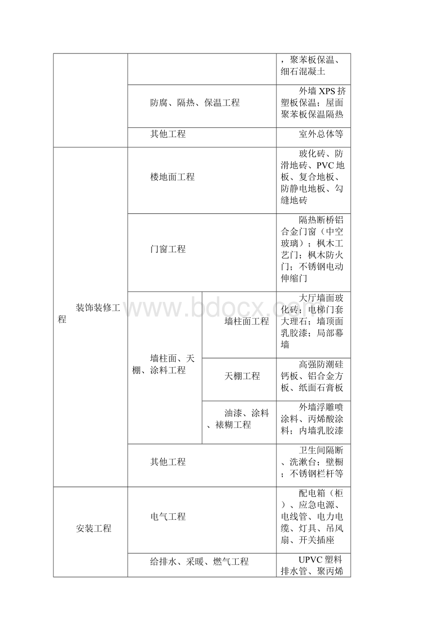 上海地区造价指标分析Word文件下载.docx_第3页