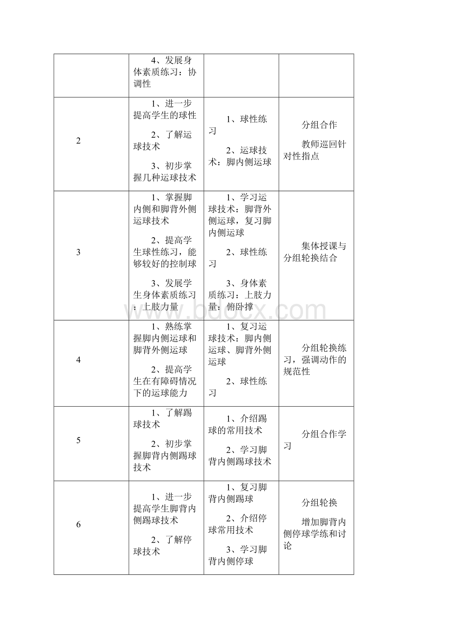 高中足球模块教学计划完整资料docWord文档下载推荐.docx_第2页