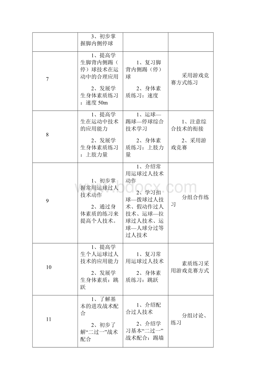 高中足球模块教学计划完整资料docWord文档下载推荐.docx_第3页