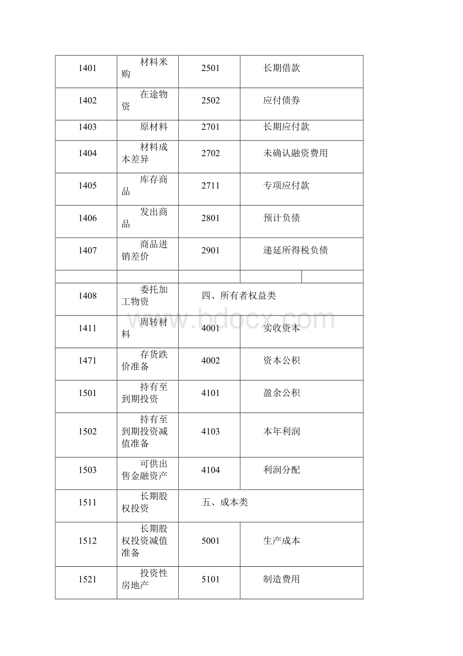 新企业会计准则会计科目表资料讲解.docx_第2页