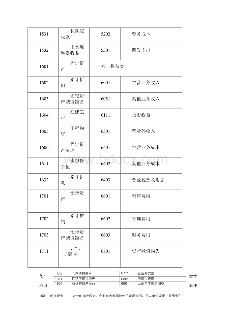 新企业会计准则会计科目表资料讲解.docx_第3页