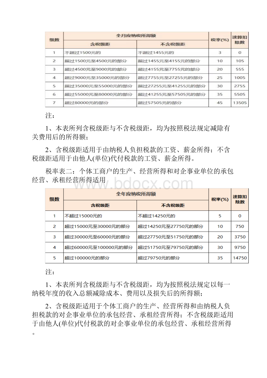 个人所得税税率表9种特殊计算方法及案例附个税计算器文档格式.docx_第2页