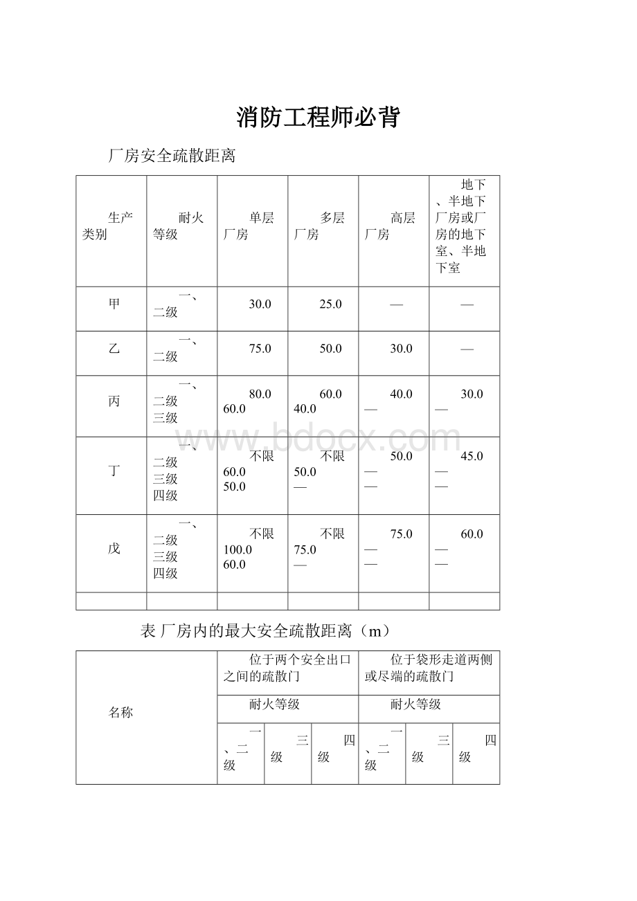 消防工程师必背.docx