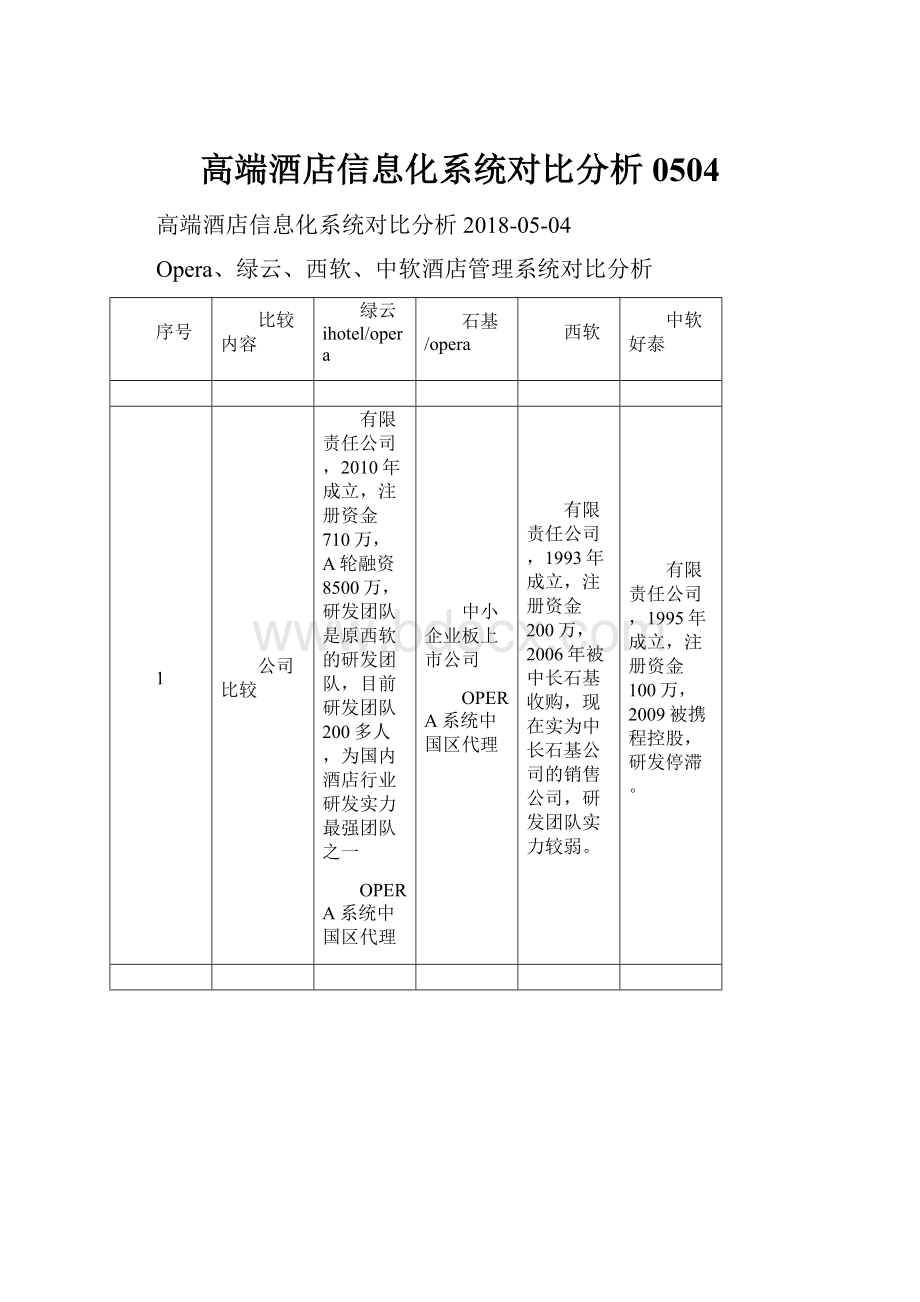 高端酒店信息化系统对比分析0504.docx_第1页