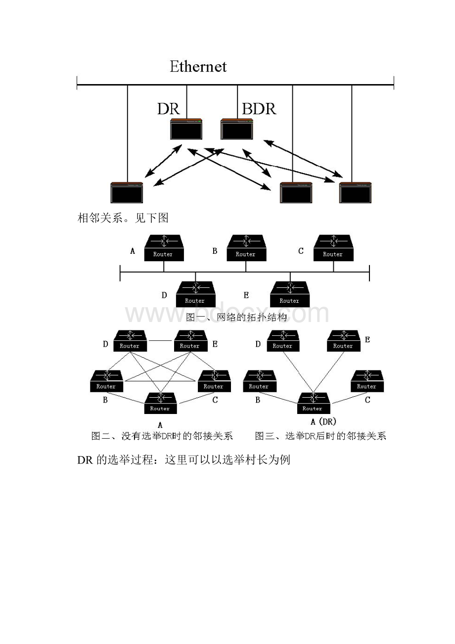 OSPF协议详解分析.docx_第3页