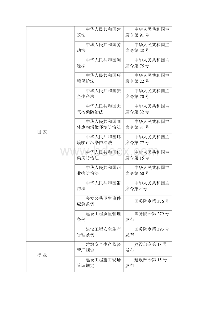 砖砌围墙施工组织设计.docx_第2页