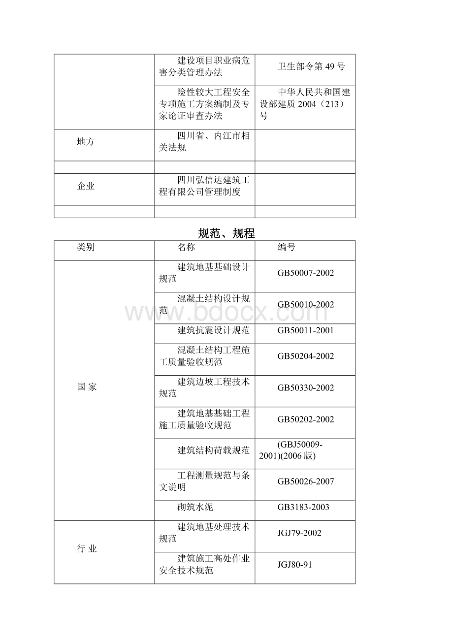 砖砌围墙施工组织设计.docx_第3页