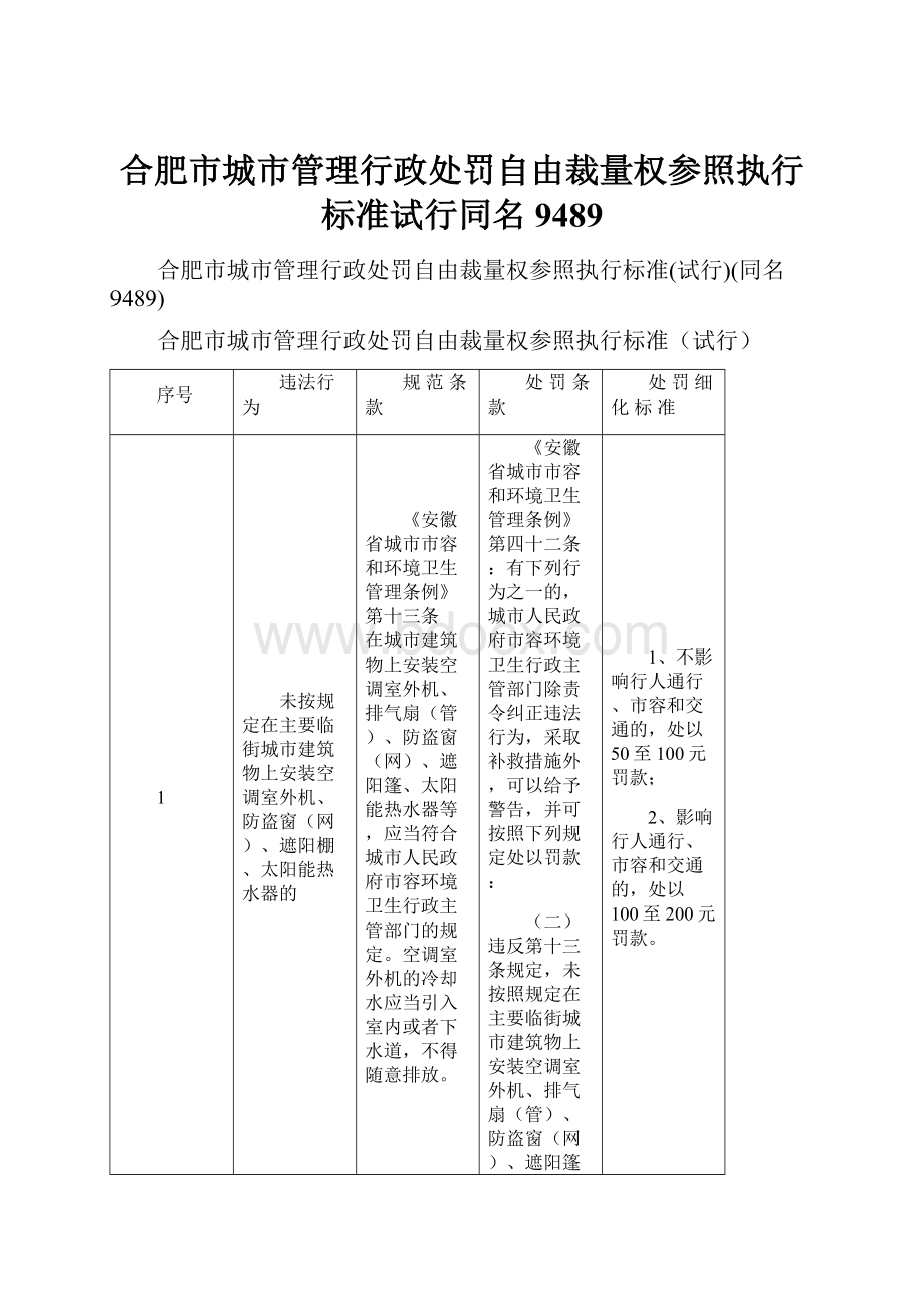 合肥市城市管理行政处罚自由裁量权参照执行标准试行同名9489Word下载.docx