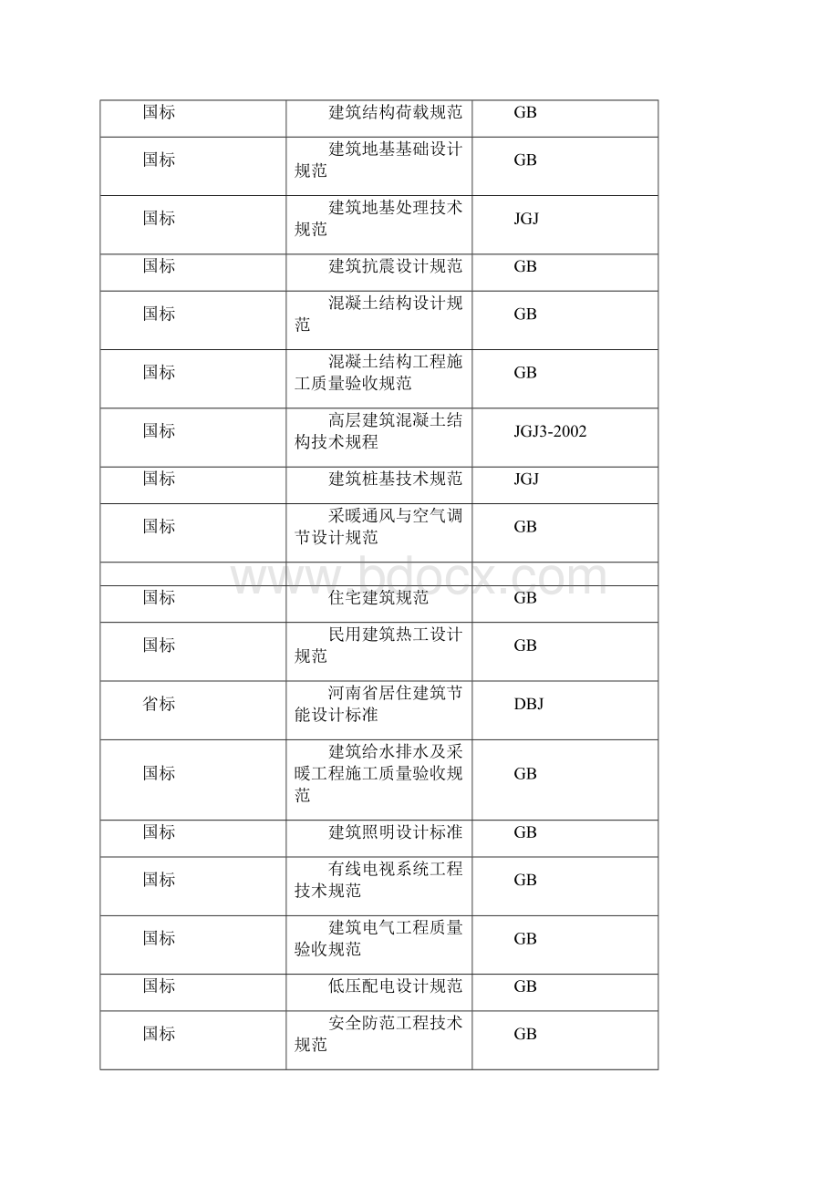 明鑫亿万国际花园施工组织设计正式.docx_第3页