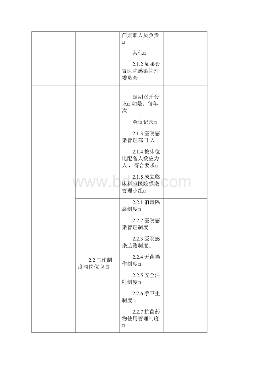 基层医院医院感染管理专项督导检查表.docx_第2页