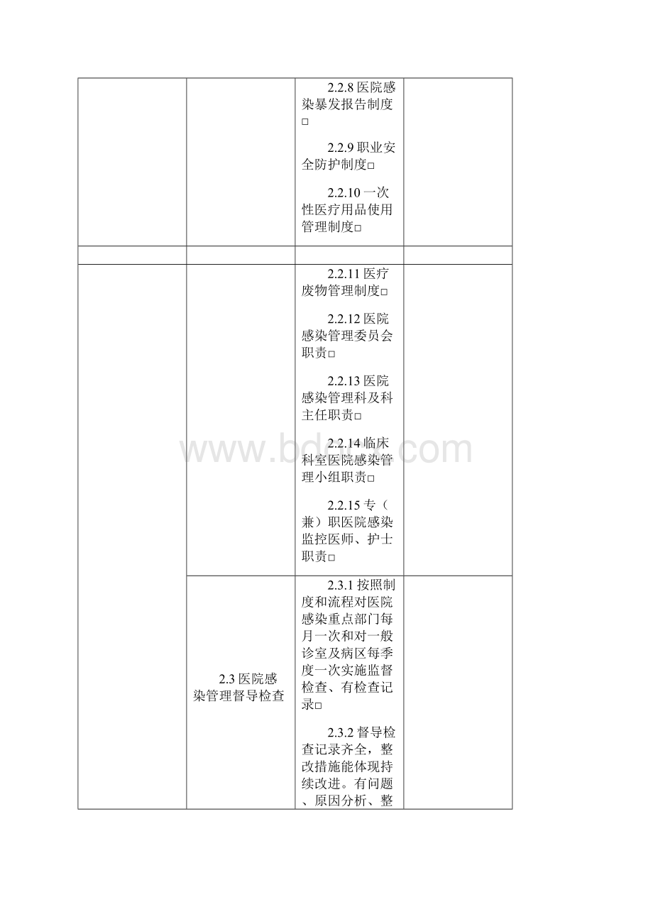 基层医院医院感染管理专项督导检查表.docx_第3页