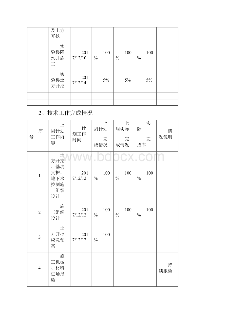 施工周报Word文件下载.docx_第3页