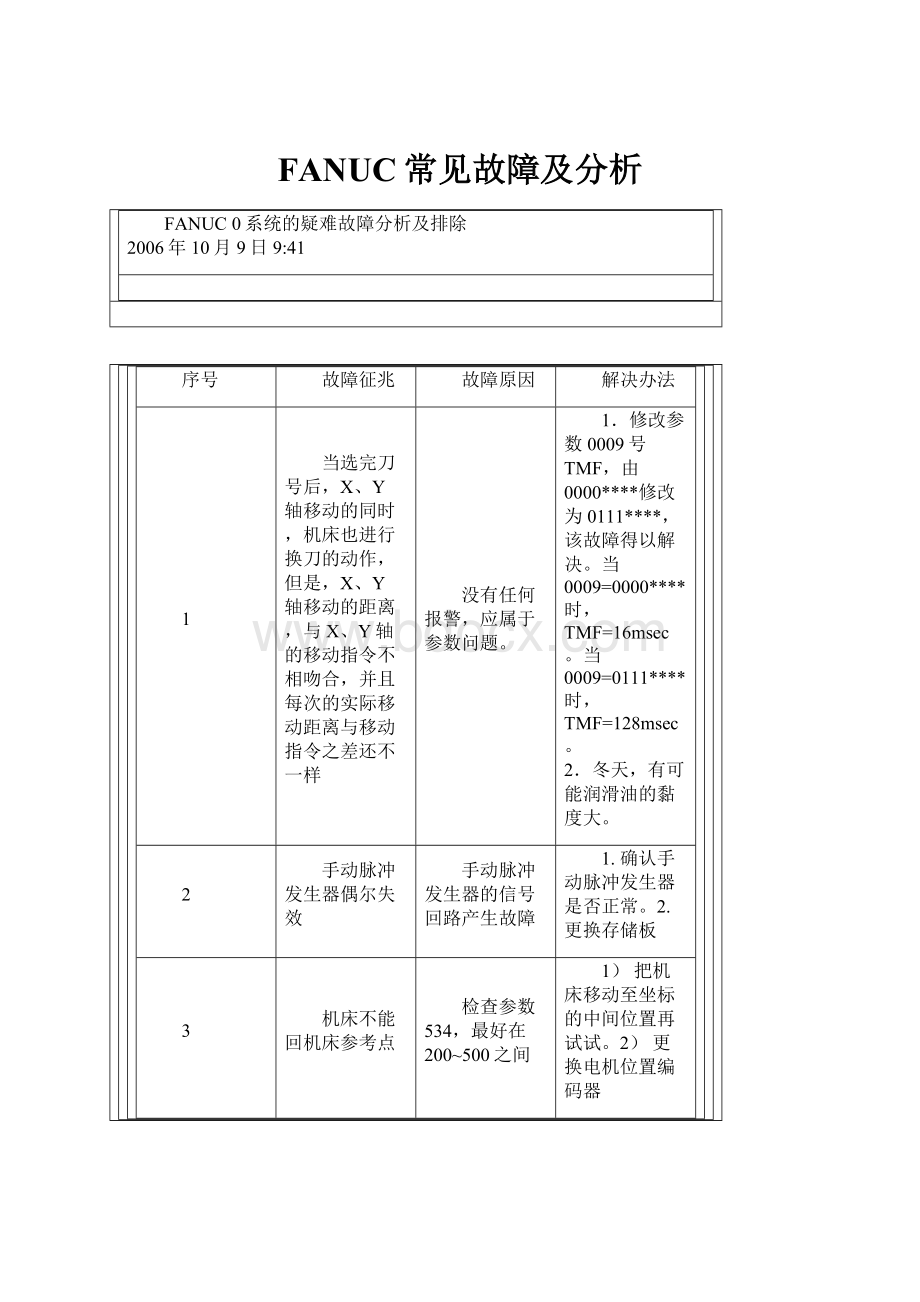 FANUC常见故障及分析.docx_第1页