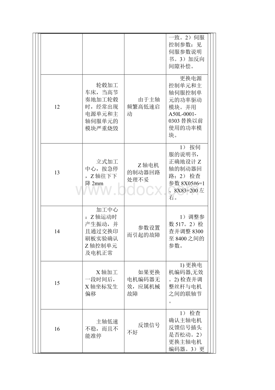 FANUC常见故障及分析.docx_第3页