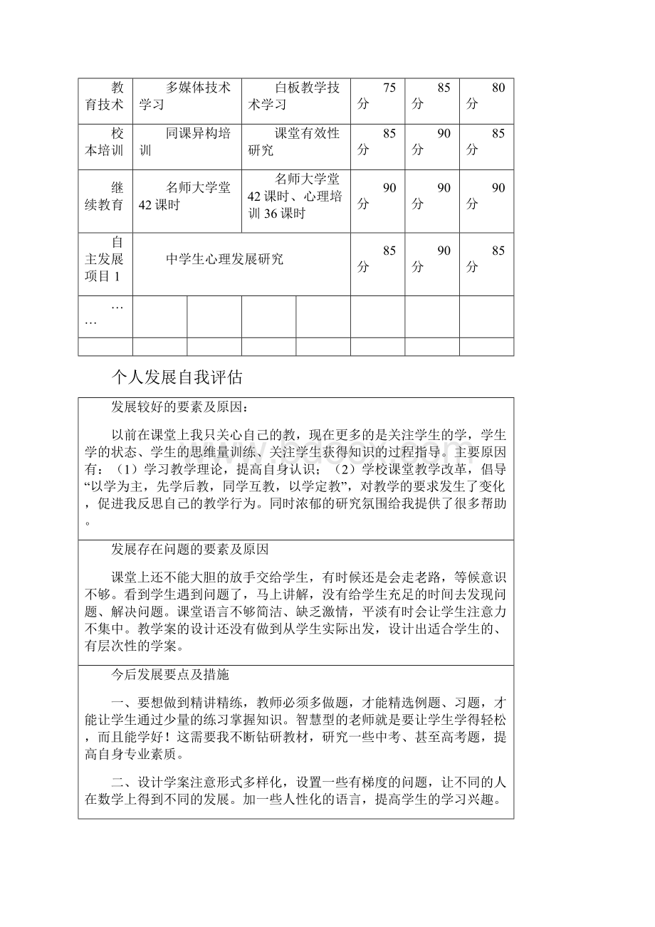 常州市北环中学教师发展自我设计与评价表.docx_第2页